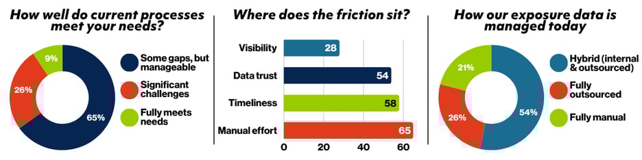Fixing Exposure Data charts (1)